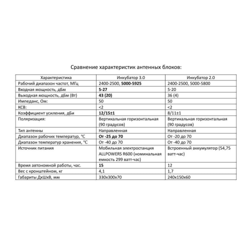 Усилитель сигнала для дронов Инкубатор 3.0 два чемодана в Хабаровске